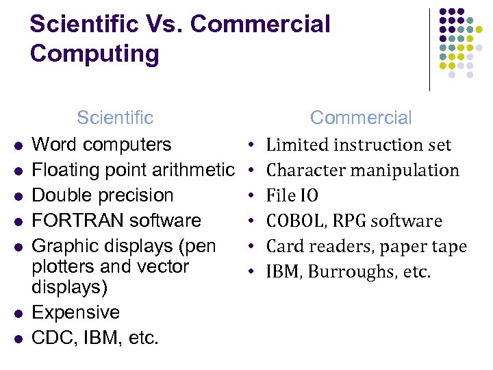 Scientific Vs. Commercial Computing l l l l Scientific Word computers Floating point arithmetic