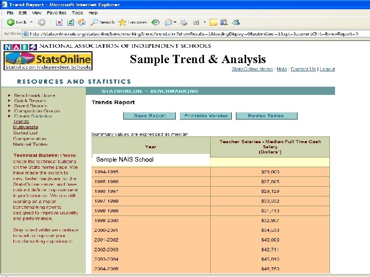 Sample Trend & Analysis Sample NAIS School 