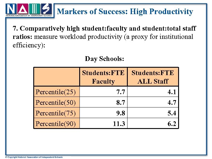 Markers of Success: High Productivity 7. Comparatively high student: faculty and student: total staff