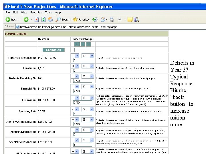 Deficits in Year 3? Typical Response: Hit the “back button” to increase tuition more.