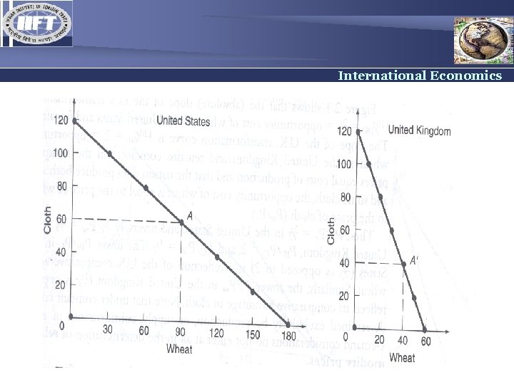 International Economics 