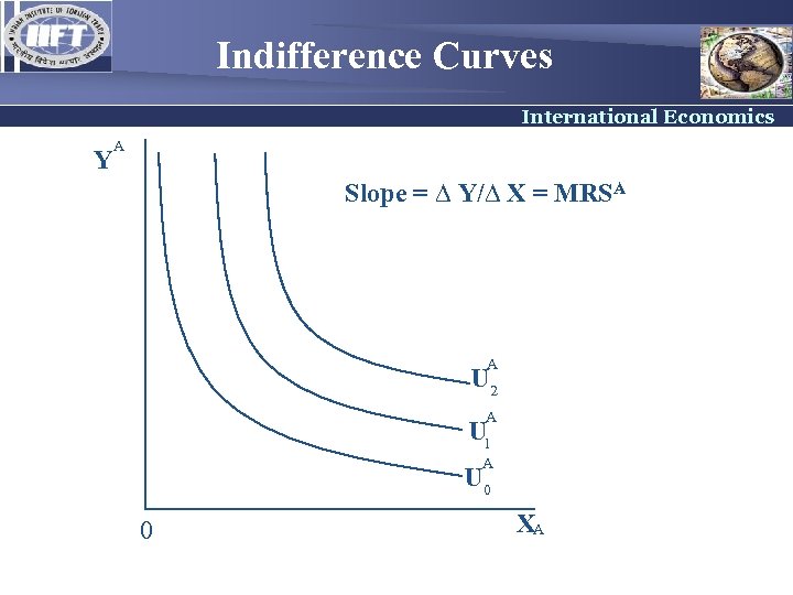 Indifference Curves International Economics Y A Slope = ∆ Y/∆ X = MRSA A