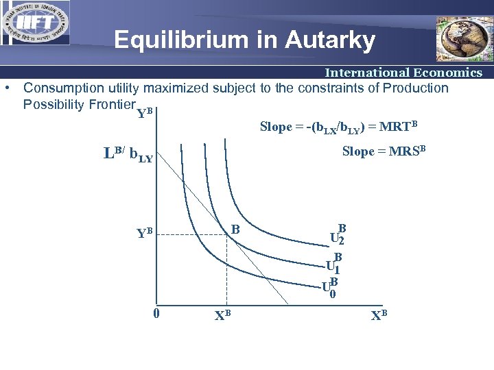 Equilibrium in Autarky International Economics • Consumption utility maximized subject to the constraints of