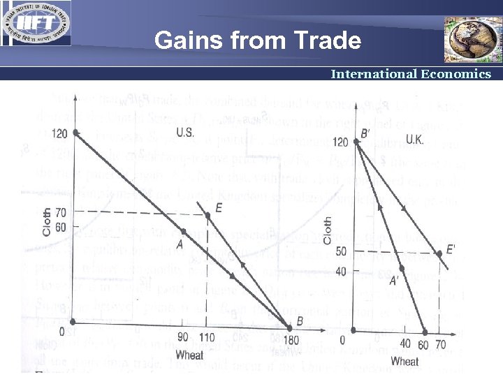 Gains from Trade International Economics 