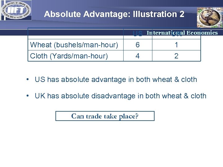 Absolute Advantage: Illustration 2 Wheat (bushels/man-hour) Cloth (Yards/man-hour) US 6 4 International Economics UK