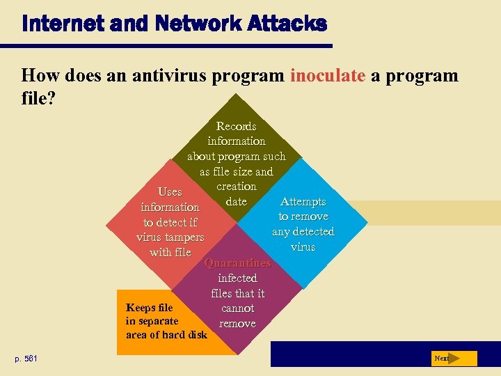 Internet and Network Attacks How does an antivirus program inoculate a program file? Records