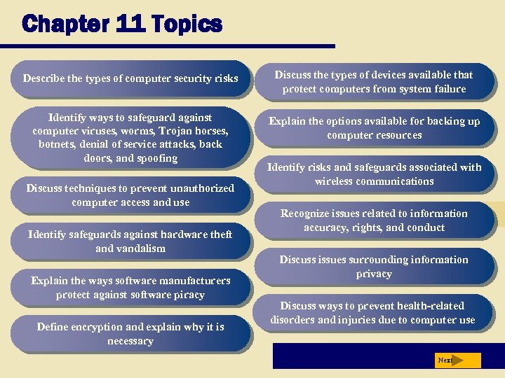 Chapter 11 Topics Describe the types of computer security risks Discuss the types of