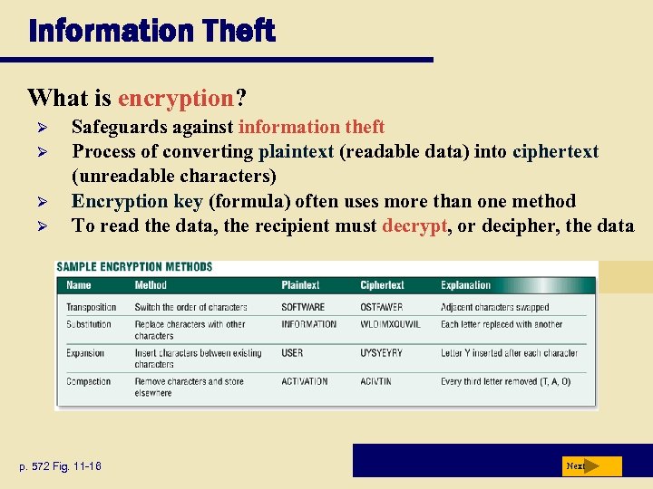 Information Theft What is encryption? Ø Ø Safeguards against information theft Process of converting