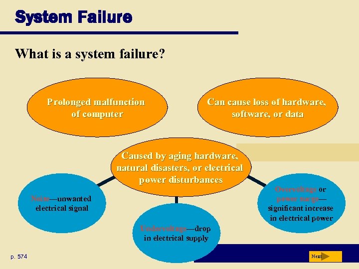 System Failure What is a system failure? Prolonged malfunction of computer Can cause loss