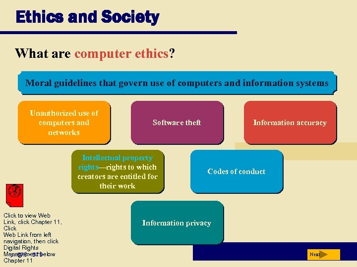 Ethics and Society What are computer ethics? Moral guidelines that govern use of computers