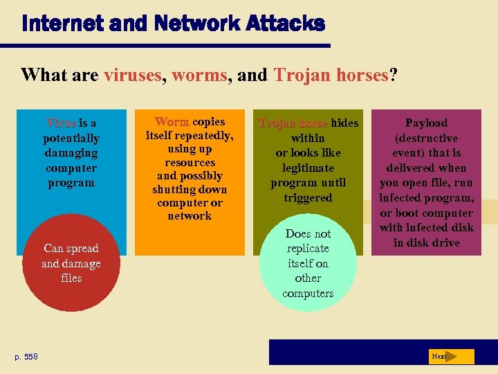 Internet and Network Attacks What are viruses, worms, and Trojan horses? Virus is a