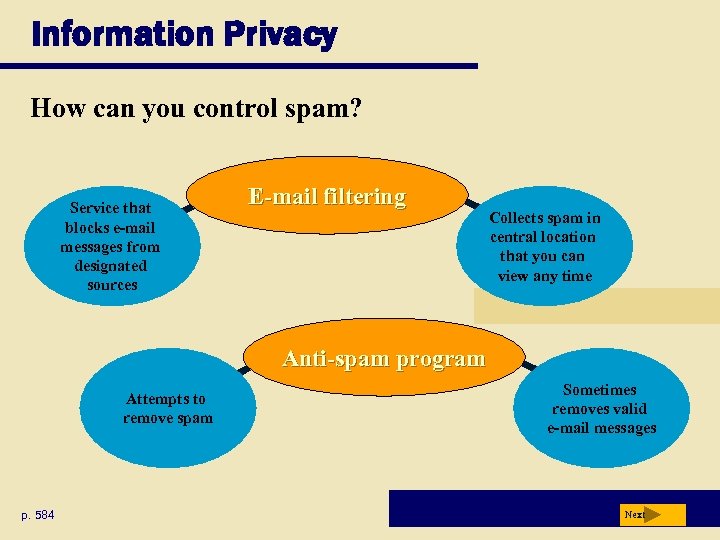 Information Privacy How can you control spam? Service that blocks e-mail messages from designated