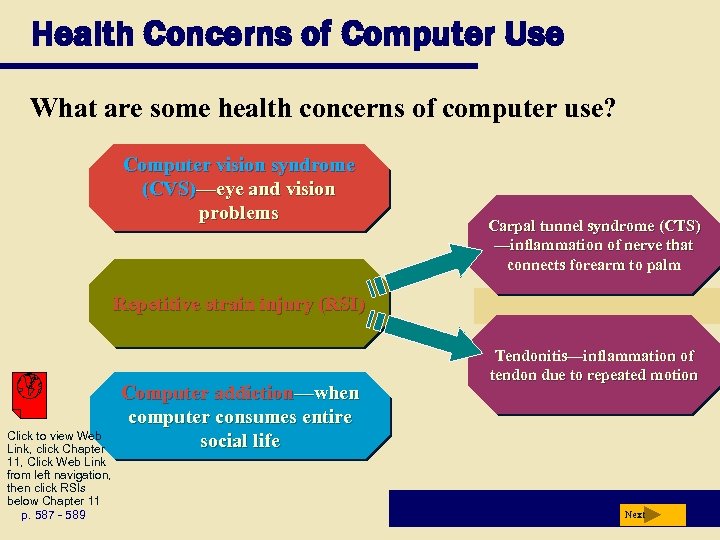 Health Concerns of Computer Use What are some health concerns of computer use? Computer