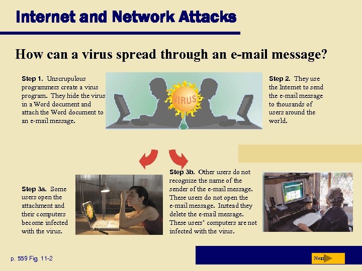 Internet and Network Attacks How can a virus spread through an e-mail message? Step