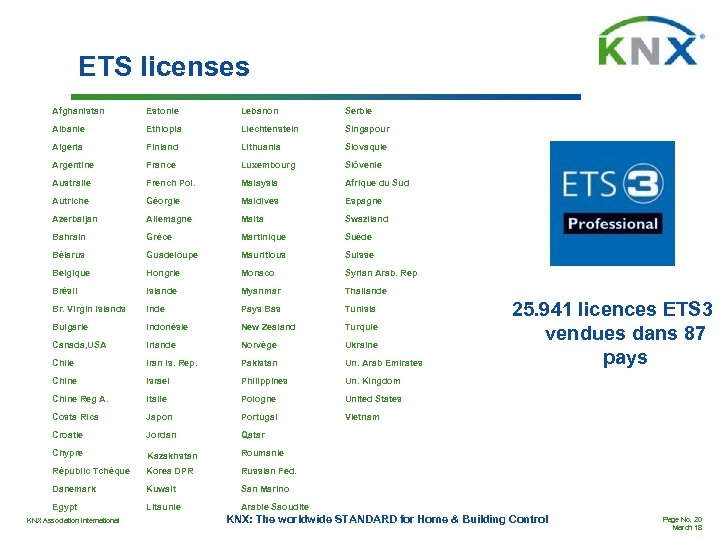 ETS licenses Afghanistan Estonie Lebanon Serbie Albanie Ethiopia Liechtenstein Singapour Algeria Finland Lithuania Slovaquie