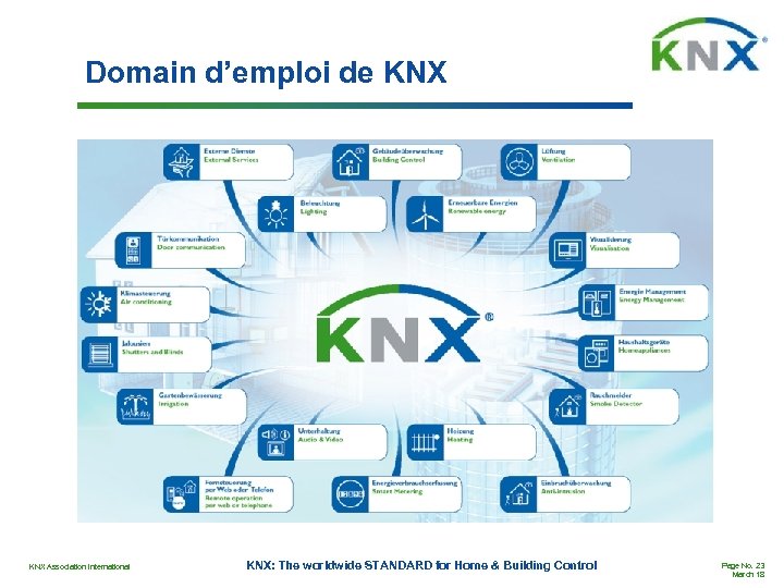 Domain d’emploi de KNX Association International KNX: The worldwide STANDARD for Home & Building