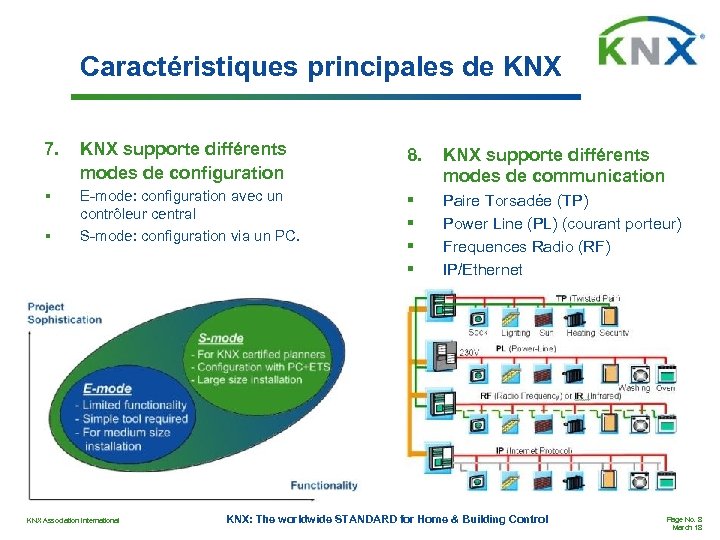 Caractéristiques principales de KNX 7. KNX supporte différents modes de configuration 8. KNX supporte