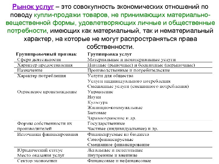 Рынок услуг – это совокупность экономических отношений по поводу купли-продажи товаров, не принимающих материальновещественной