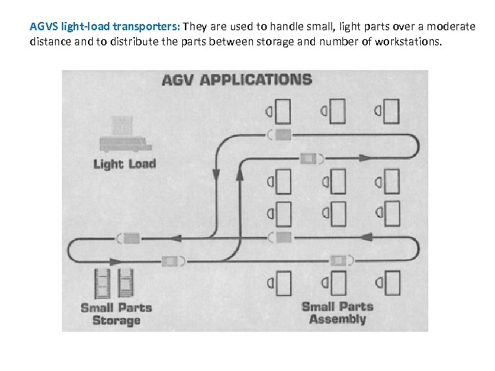 AGVS light-load transporters: They are used to handle small, light parts over a moderate