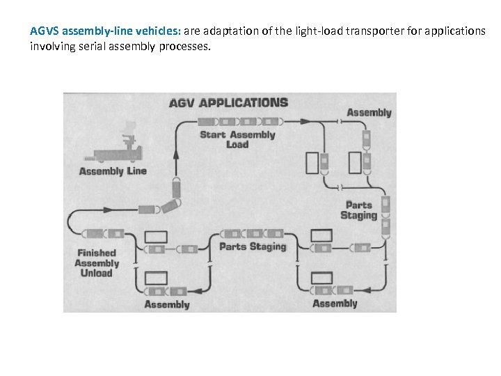 AGVS assembly-line vehicles: are adaptation of the light-load transporter for applications involving serial assembly