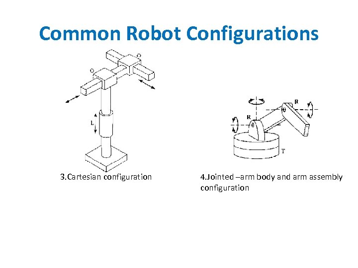 Common Robot Configurations 3. Cartesian configuration 4. Jointed –arm body and arm assembly configuration