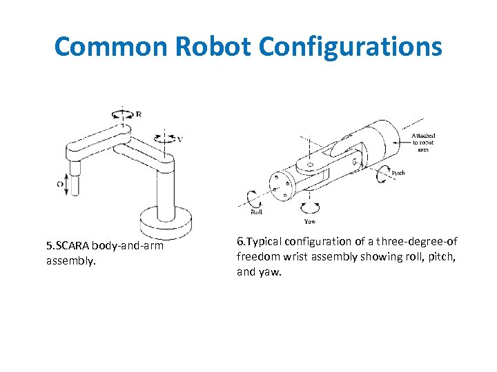 Common Robot Configurations 5. SCARA body-and-arm assembly. 6. Typical configuration of a three-degree-of freedom