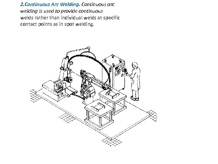 2. Continuous Arc Welding. Continuous arc welding is used to provide continuous welds rather