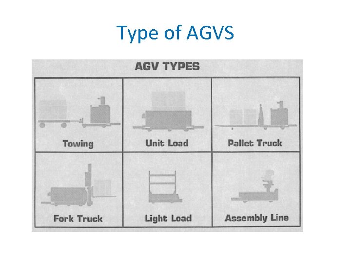 Type of AGVS 