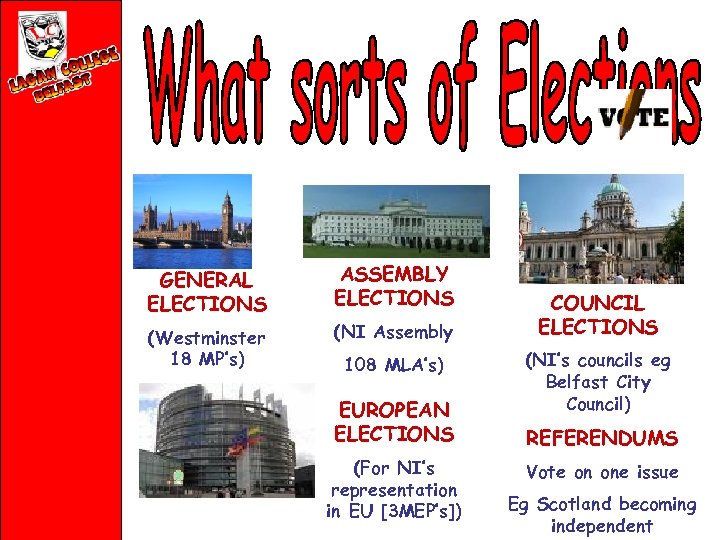 GENERAL ELECTIONS ASSEMBLY ELECTIONS (Westminster 18 MP’s) (NI Assembly 108 MLA’s) EUROPEAN ELECTIONS (For