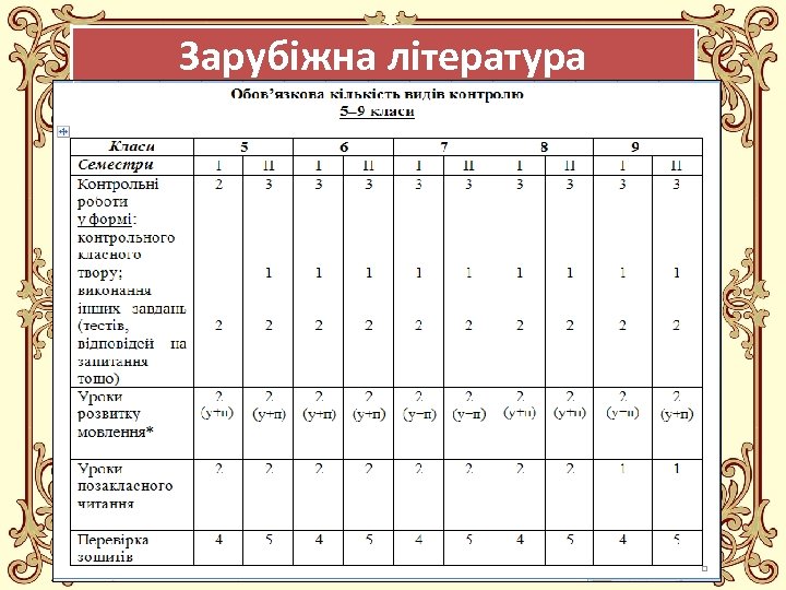 Зарубіжна література Fokina. Lida. 75@mail. ru 