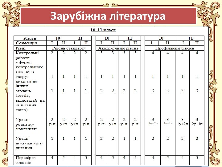 Зарубіжна література Fokina. Lida. 75@mail. ru 