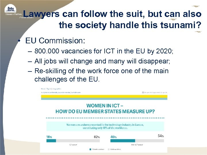 Lawyers can follow the suit, but can also the society handle this tsunami? •