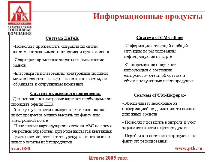 Информационные продукты Система «ГСМ-online» Система По. То. К -Позволяет производить операции по своим картам