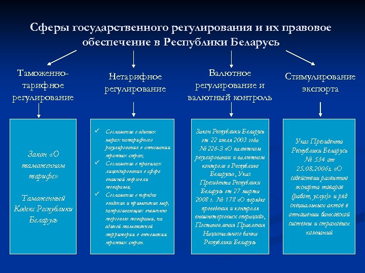 Регулирование рб