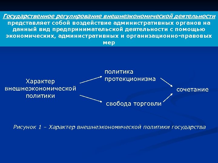 Презентация внешнеэкономическая деятельность региона