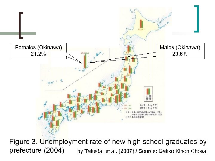 Females (Okinawa) 21. 2% Males (Okinawa) 23. 8% Figure 3. Unemployment rate of new
