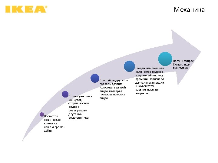 Механика Посмотри наши видео клипы на нашем промосайте Прими участие в конкурсе, отправив своё