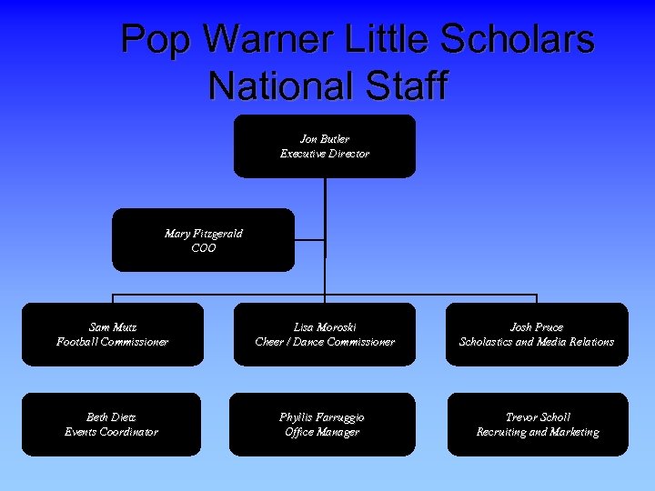 Pop Warner Little Scholars National Staff Jon Butler Executive Director Mary Fitzgerald COO Sam