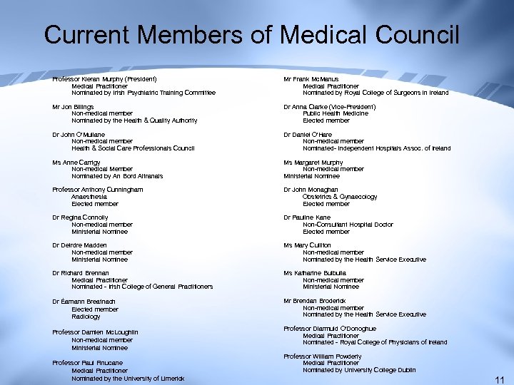 Current Members of Medical Council Professor Kieran Murphy (President) Medical Practitioner Nominated by Irish