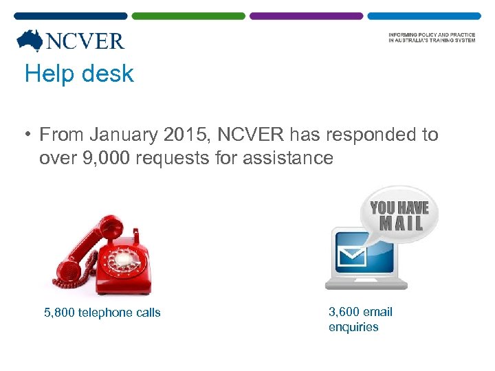 Help desk • From January 2015, NCVER has responded to over 9, 000 requests