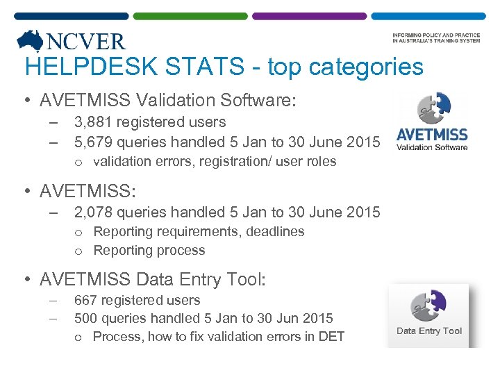 HELPDESK STATS - top categories • AVETMISS Validation Software: – – 3, 881 registered