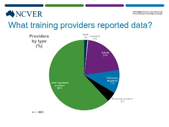 What training providers reported data? 