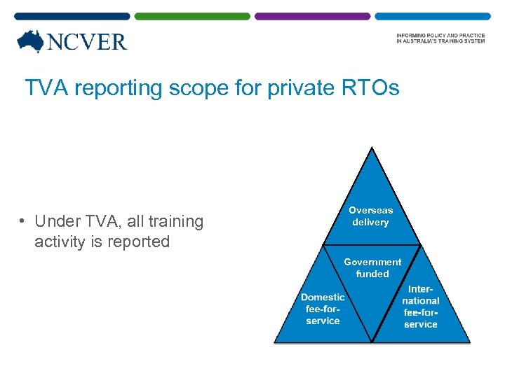 TVA reporting scope for private RTOs • Under TVA, all training activity is reported