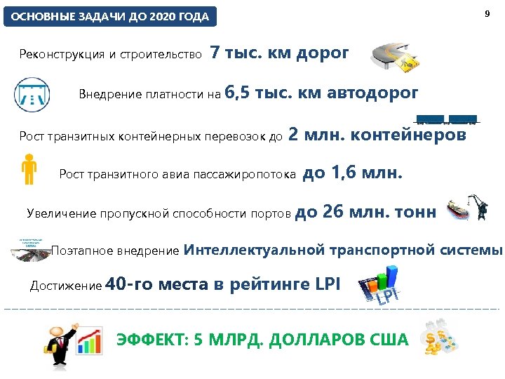 9 ОСНОВНЫЕ ЗАДАЧИ ДО 2020 ГОДА Реконструкция и строительство 7 тыс. км дорог Внедрение