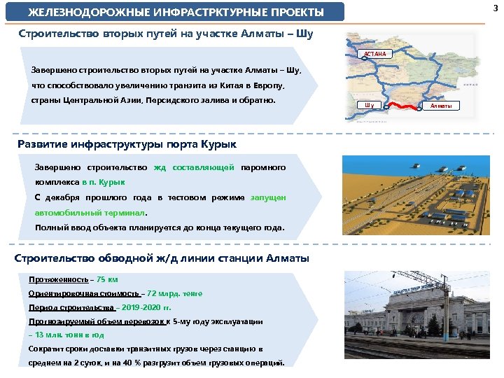 3 ЖЕЛЕЗНОДОРОЖНЫЕ ИНФРАСТРКТУРНЫЕ ПРОЕКТЫ Строительство вторых путей на участке Алматы – Шу АСТАНА Завершено
