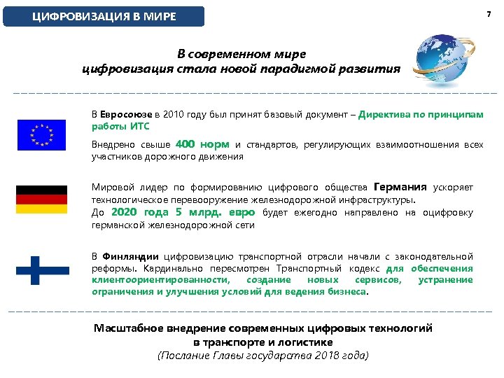 ЦИФРОВИЗАЦИЯ В МИРЕ В современном мире цифровизация стала новой парадигмой развития В Евросоюзе в