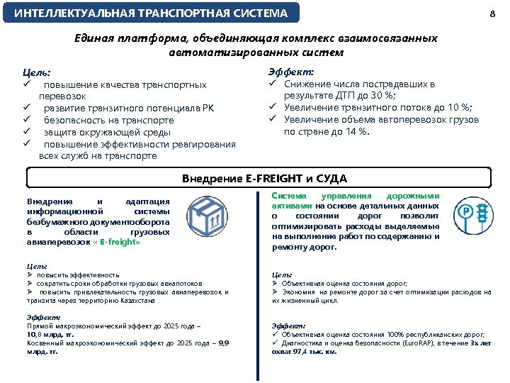 ИНТЕЛЛЕКТУАЛЬНАЯ ТРАНСПОРТНАЯ СИСТЕМА 8 Единая платформа, объединяющая комплекс взаимосвязанных автоматизированных систем Цель: ü повышение