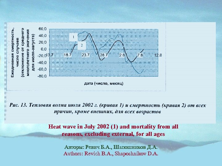 Heat wave in July 2002 (1) and mortality from all reasons, excluding external, for