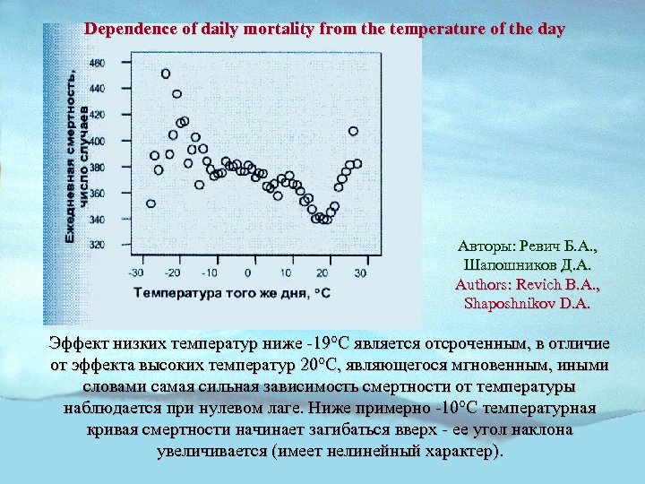 Dependence of daily mortality from the temperature of the day Авторы: Ревич Б. А.