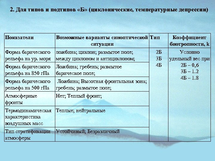 2. Для типов и подтипов «Б» (циклонические, температурные депрессии) Показатели Возможные варианты синоптической Тип